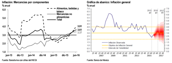 tasas sep16