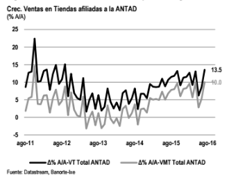 vmt 4