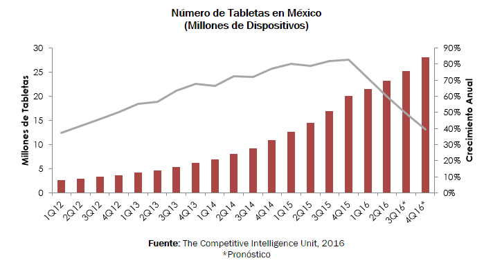 tablets2016 1