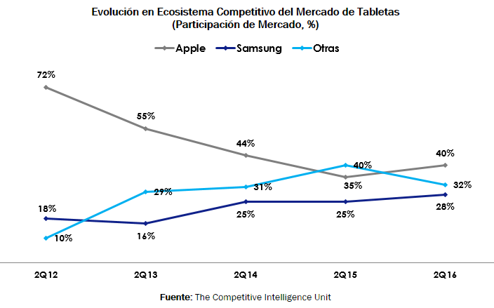 tablets2016 2