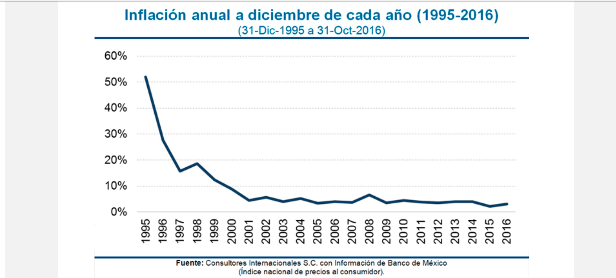 Inflacion 2016 slide