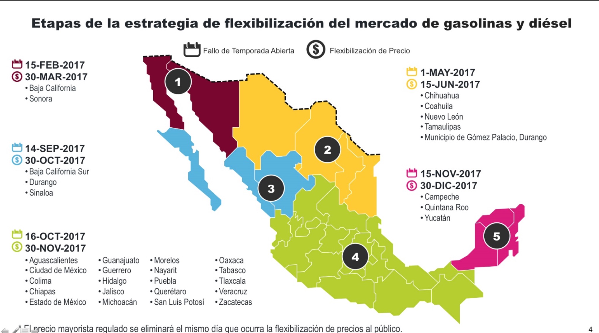 Mercado gasolina slide