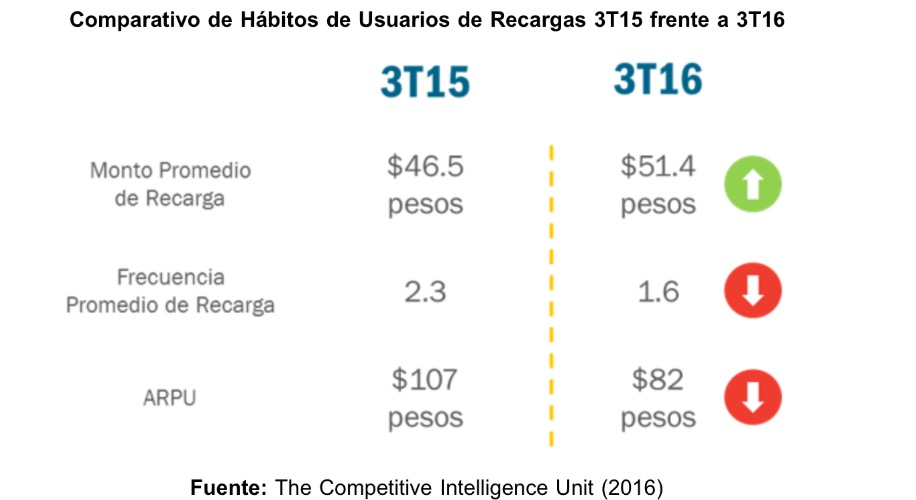 Recargas2 slide