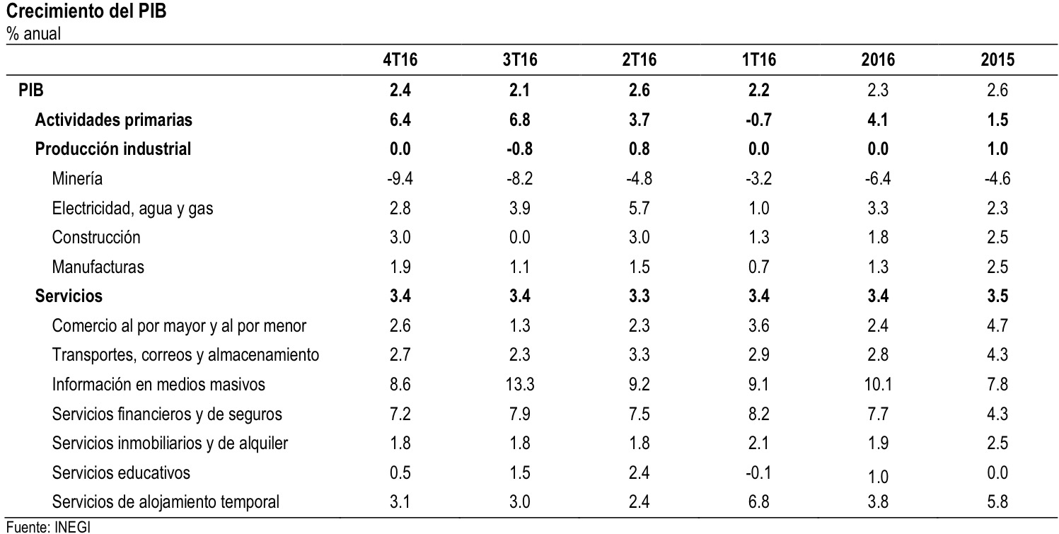 Crece econo1 slide