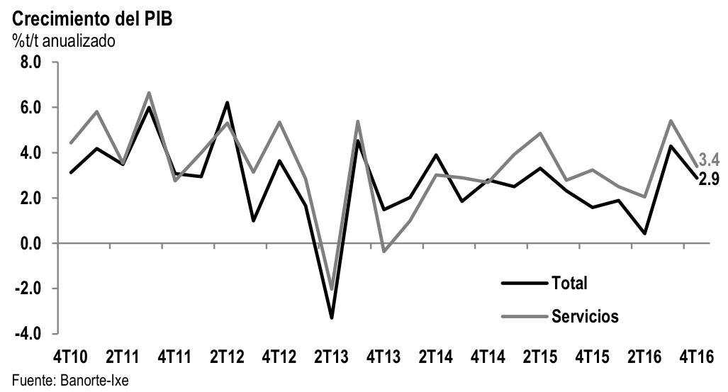 Crece econo2 slide