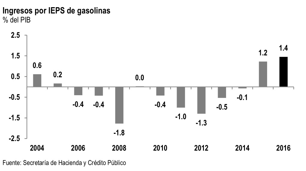 deficit publico3