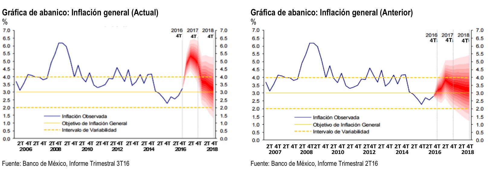 Temporalidad inflacion slide