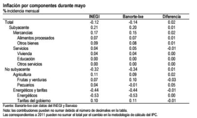 inflacion juni 2017 1