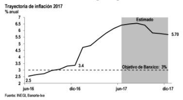 inflacion juni 2017 2